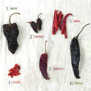 Dried Chile Guide