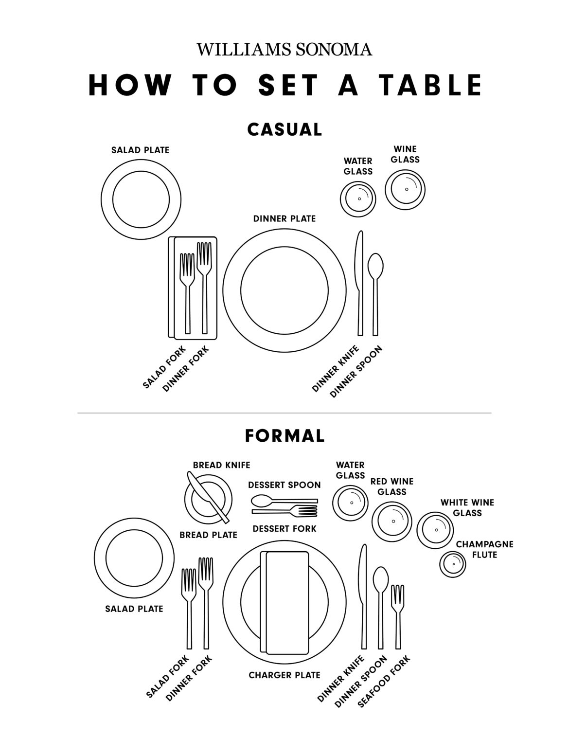 How to Set a Table - Williams-Sonoma Taste